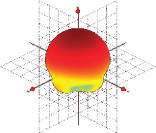 1850MHz CP Dipole-3D Data Plot| SNF Chamber | JEM Engineering