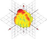 2450MHz Steered Array-3D Data Plot | SNF Chamber | JEM Engineering