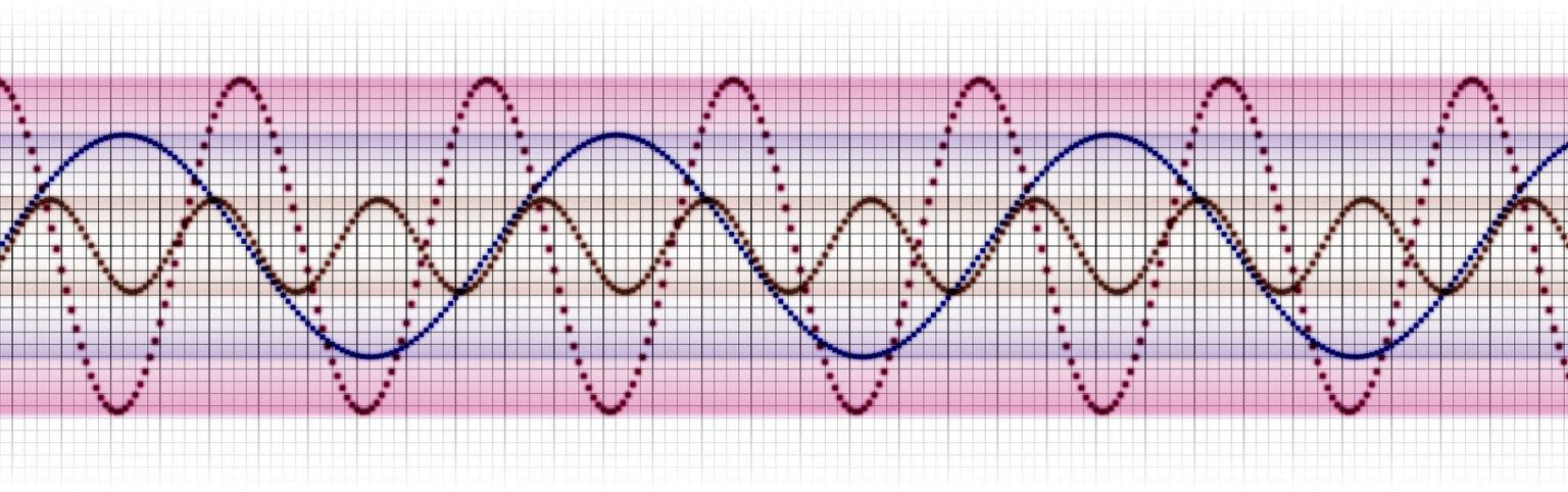 Beamforming | JEM Engineering