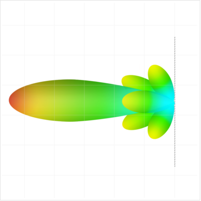 on Pattern with Adaptive Beamformer | Beamforming | JEM Engineering