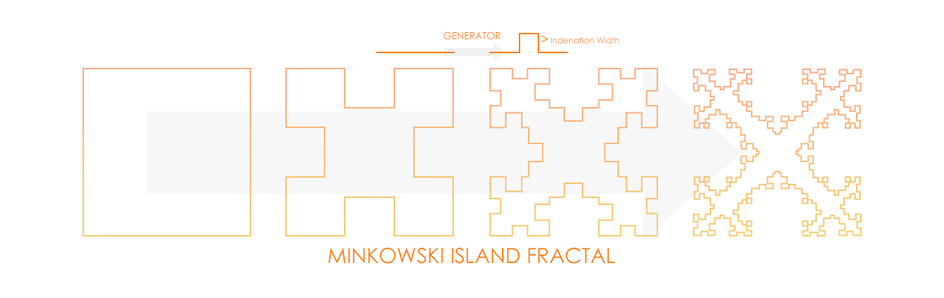 Minkowski Island Fractal | Fractal Antennas | JEM Engineering | Blog