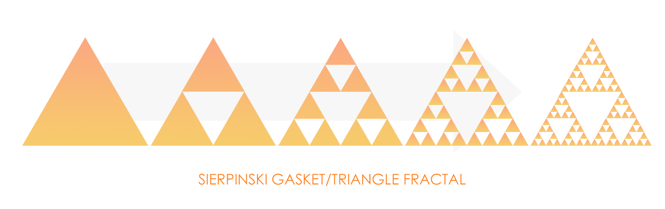 Sierpinski Triangle Fractal | Fractal Antennas | JEM Engineering | Blog