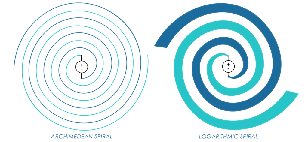 Spiral Antennas | Archimean Spiral Logarithmic Spiral | JEM Engineering