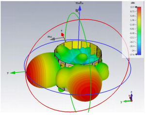 Simultaneous Radar Beams | AESAs | JEM Engineering