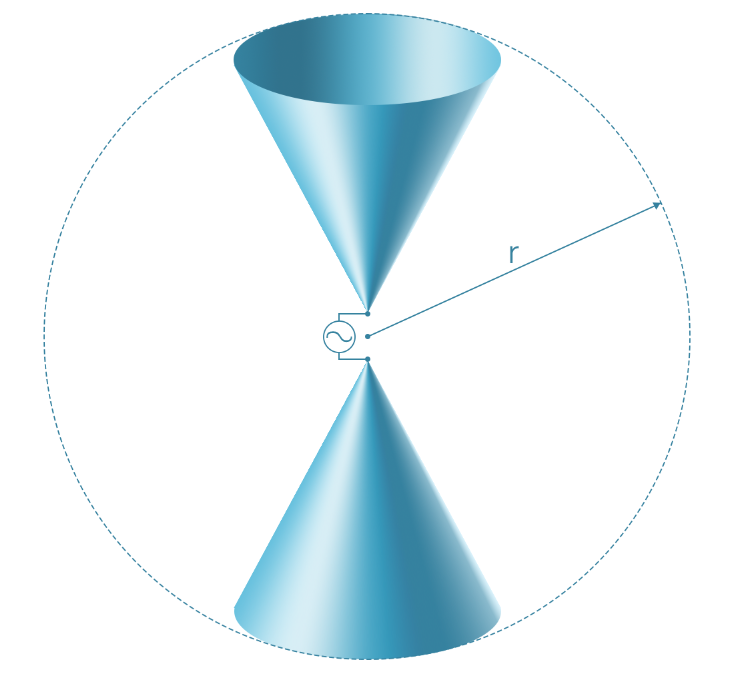 Introduction to the Biconical Antenna