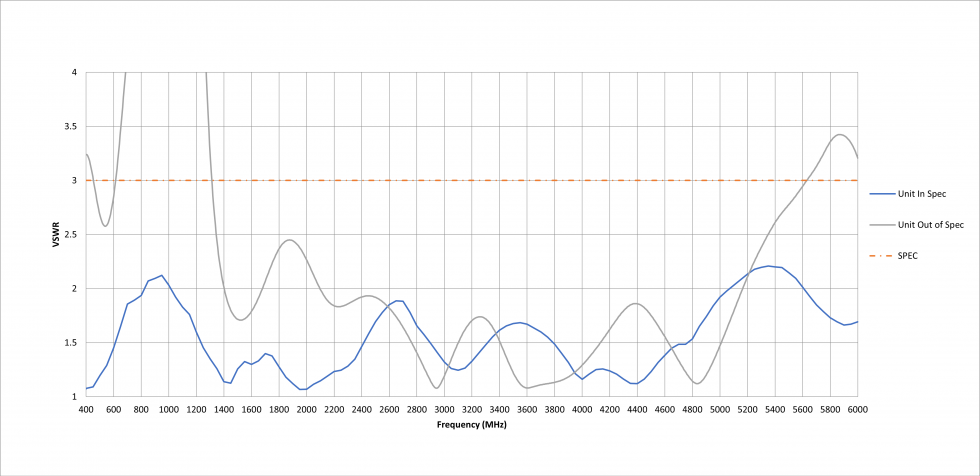 Factors visual data 5