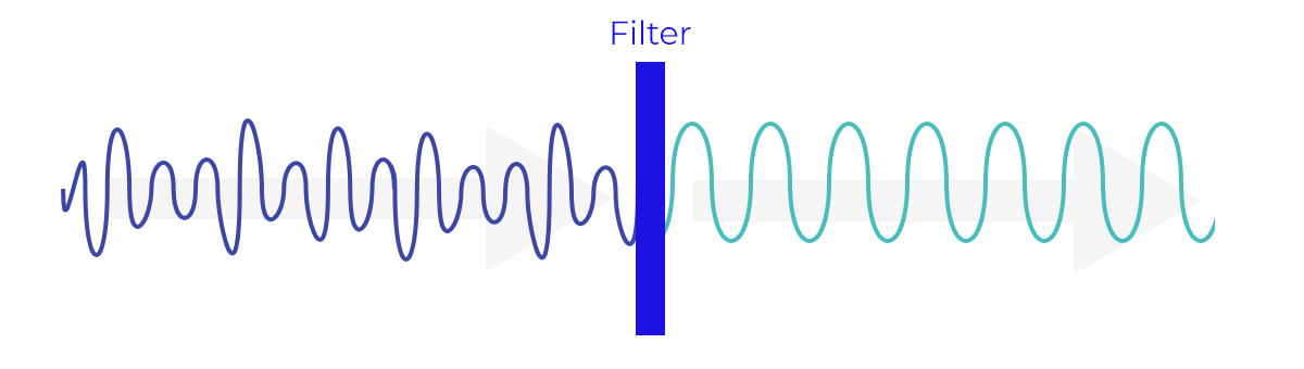 Signal Conditioning | Filter | JEM Engineering