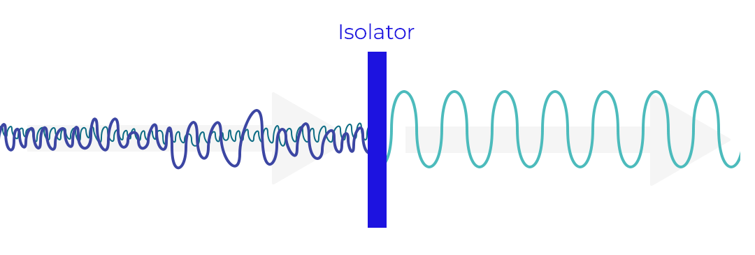 What is Signal Conditioning?