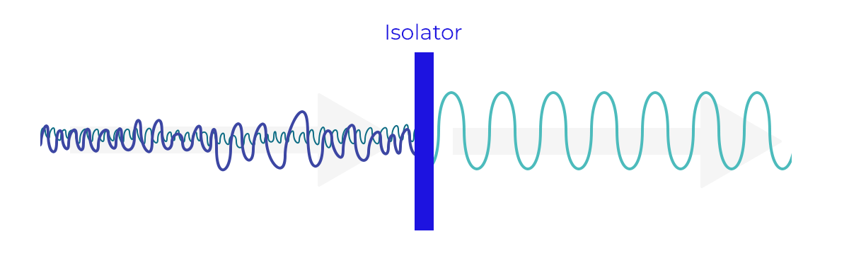 Signal Conditioning | Isolator | JEM Engineering