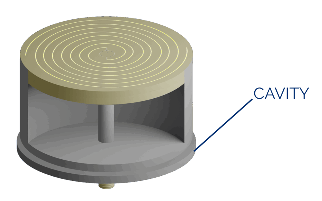 Spiral Series: The Cavity-Backed Spiral
