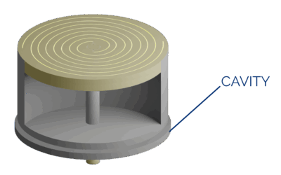 Spiral Series: The Cavity-Backed Spiral