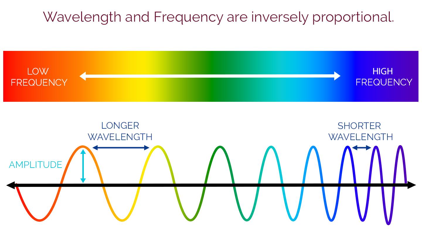 Power Grid | RF Security